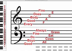 Image result for Bass Clef Notes On Staff Piano