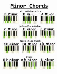 Image result for Music Theory Piano Chords