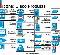 Image result for Cisco Router Clip Art