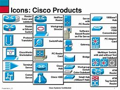 Image result for Cisco Symbols