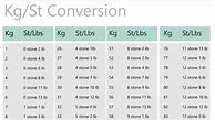 Image result for Weight Conversion Chart Kg to Stone Free to Print