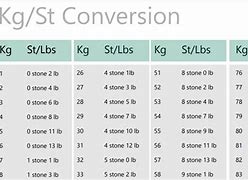 Image result for Kg to M2 Conversion Chart