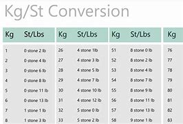 Image result for Free Printable Weight Conversion Chart