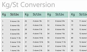 Image result for Dry Weight Conversion Chart