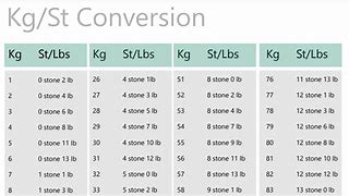 Image result for Metric Weight Conversion