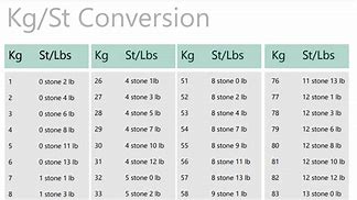 Image result for Metric Weight Conversion Kg