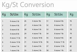 Image result for Metric System Weight Chart