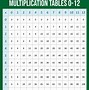 Image result for Multiplication Chart 1-36