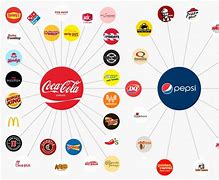 Image result for Pepsi Cola Brands