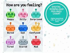 Image result for Robot Emotions Chart