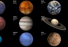 Image result for NASA Solar System Model