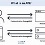 Image result for Difference Between API and Protocol