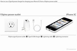 Image result for iPhone 5C Charging Port