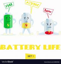 Image result for High Battery Usage