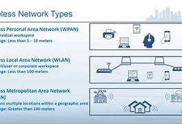 Image result for Wireless Networking