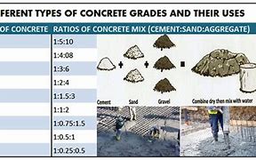 Image result for Concrete Class Types