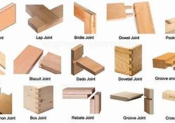 Image result for Wood Joint Chart