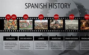 Image result for Spanish Language History Timeline