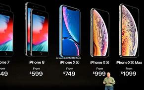 Image result for iPhone 10 Price