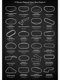 Image result for NASCAR Oval Tracks