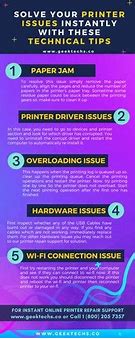Image result for Images of Having Printer Issues