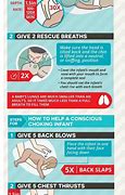 Image result for Vet Recover CPR Chart