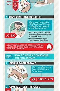 Image result for CPR Chart.pdf Veterinary