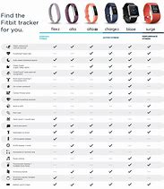 Image result for Fitbit Comparison Chart