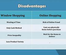 Image result for Disadvantages of Online Shopping