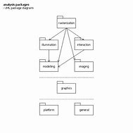 Image result for Analytical Diagram Architecture