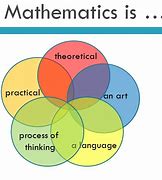 Image result for Why Is Math Important