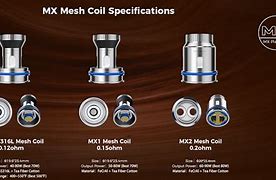 Image result for Mesh Coil for IPX 80