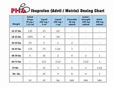 Dosage Charts Pediatric Healthcare Associates