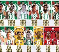 Image result for Most Rings in NBA