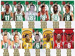 Image result for Which NBA Player Has the Most Rings