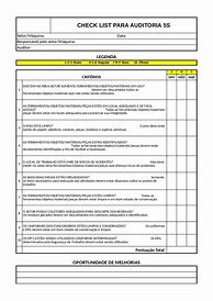Image result for Auditoria 5S Checklist