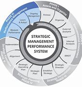 Image result for Performance Management Approach