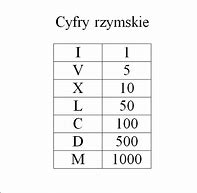 Image result for cyfry_rzymskie