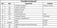 Image result for Crawfish Cornbread Made with Jiffy