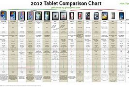 Image result for Surface Tablet Comparison Chart