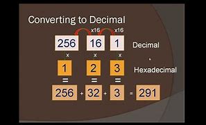 Image result for Parts of Hexadecimal