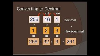 Image result for B in Hexadecimal