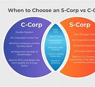 Image result for C Corp Logo