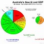 Image result for Primary Industry in Australia