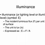 Image result for Luminous Intensity