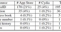 Image result for Cydia vs App Store