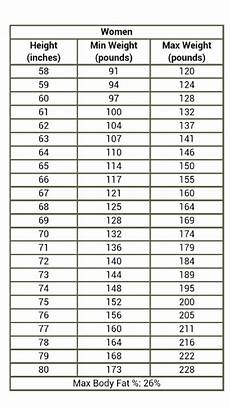 Army Army Height And Weight Standards