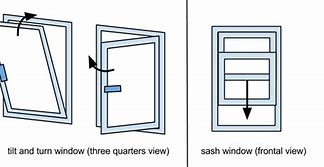 Image result for Sash Window Metal Wire Clips