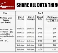 Image result for Verizon Shared Data Plans