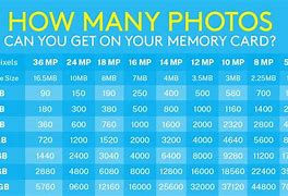 Image result for RAM Sizes
